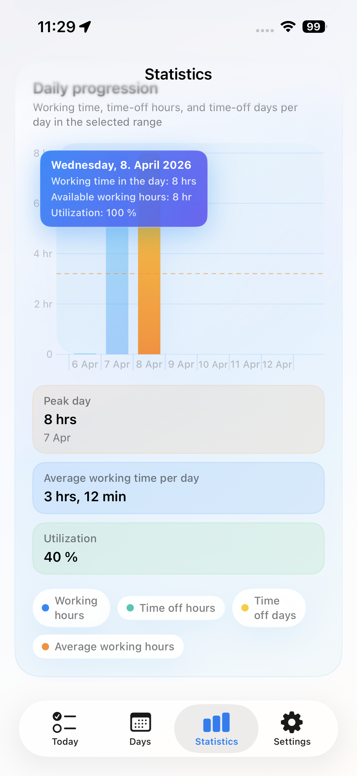 Deskit statistics view with day-by-day chart