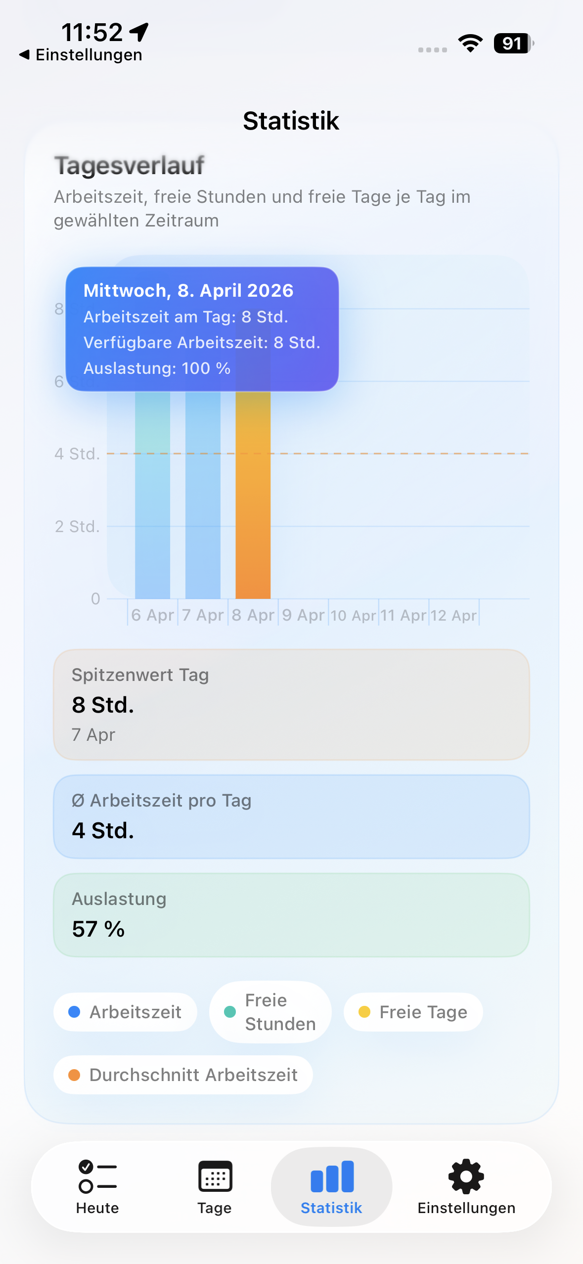Deskit Statistikansicht mit Tagesverlauf