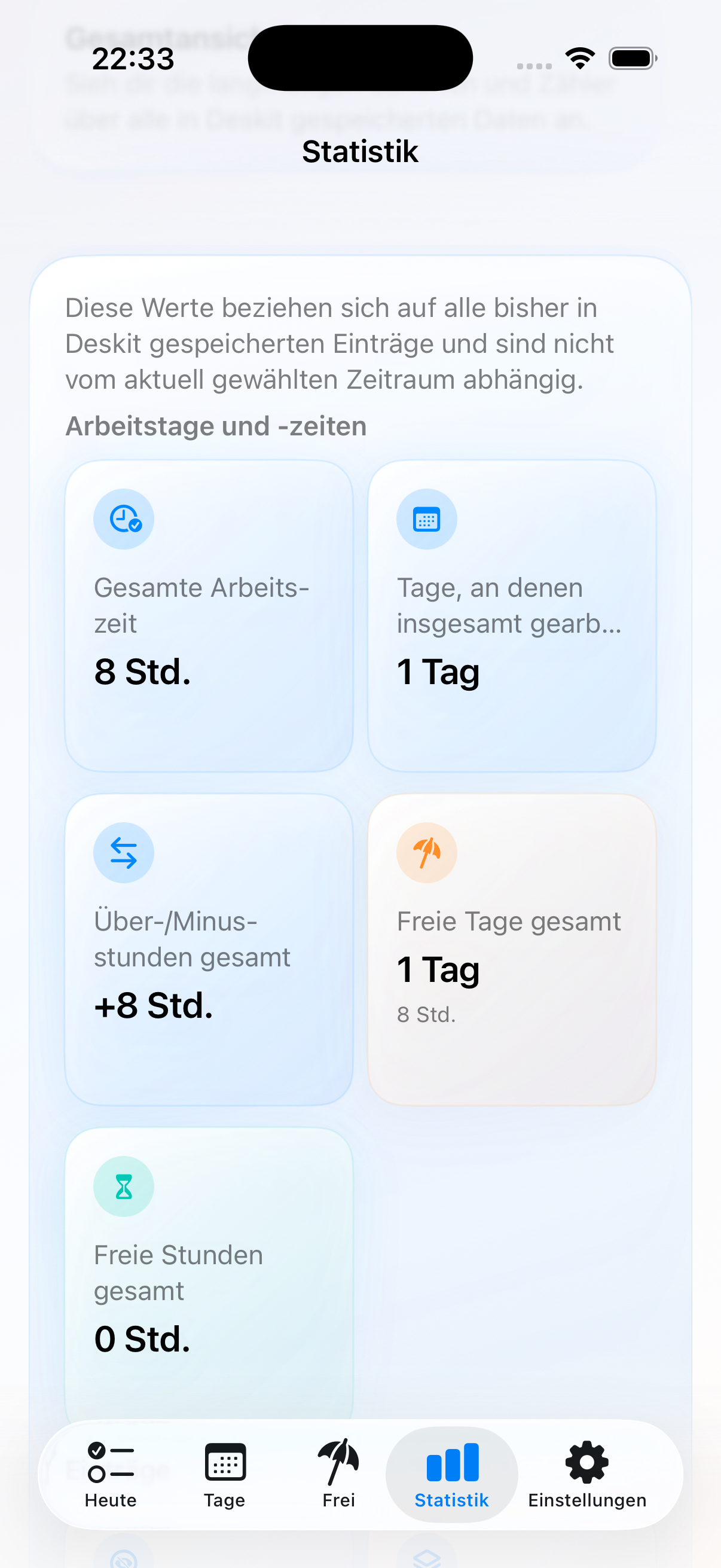 Deskit Statistik Gesamtansicht Kennzahlen