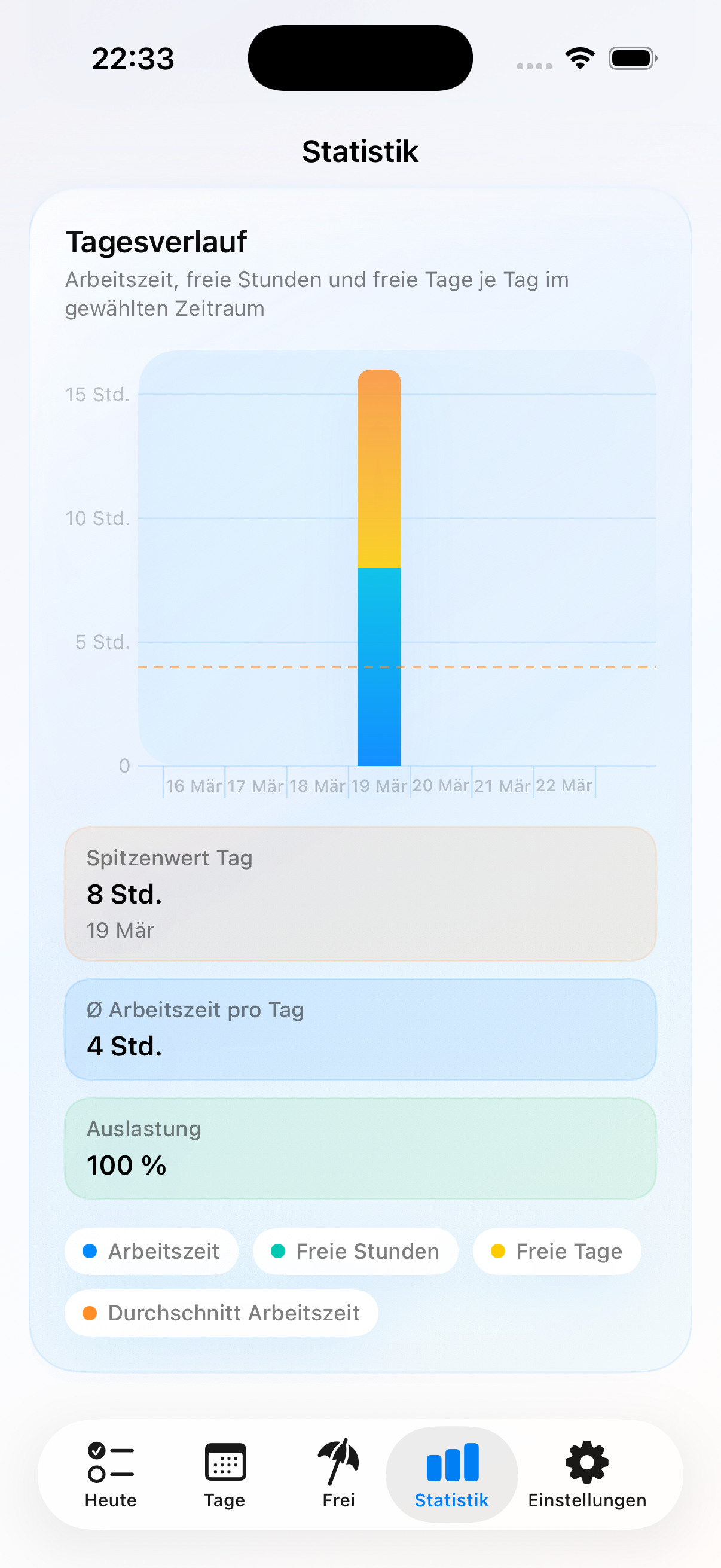 Deskit Statistik mit Tagesverlauf
